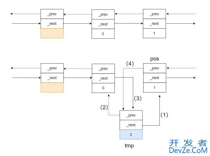 详解C++ STL模拟实现list