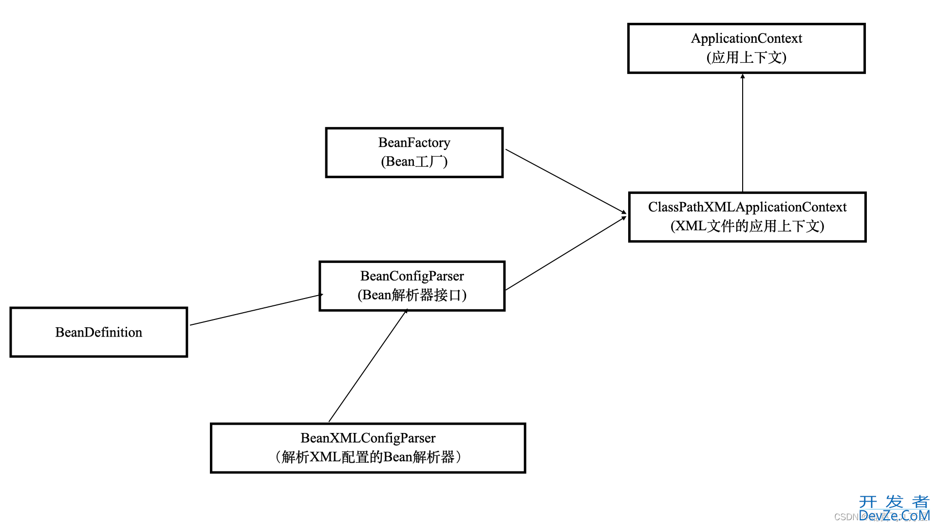 Java依赖注入容器超详细全面讲解