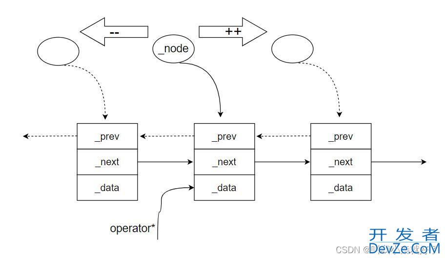 详解C++ STL模拟实现list