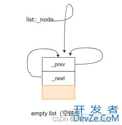 详解C++ STL模拟实现list