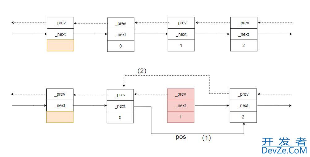 详解C++ STL模拟实现list