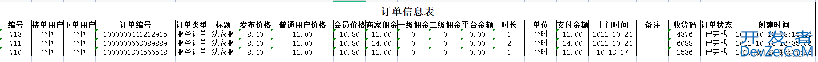 PHP实现生成Excel文件并导出的示例详解