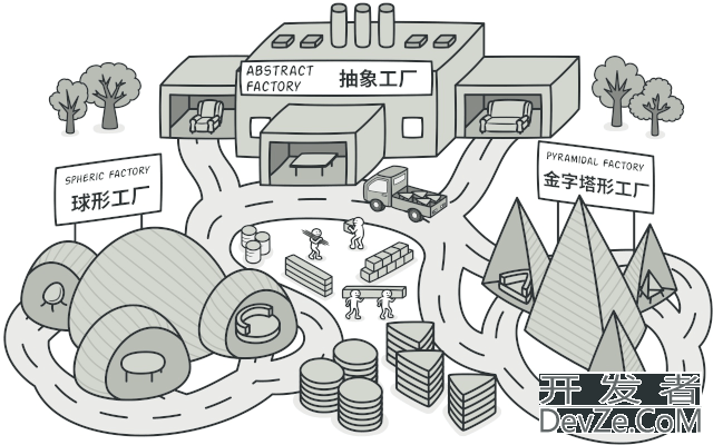 Golang设计模式中抽象工厂模式详细讲解