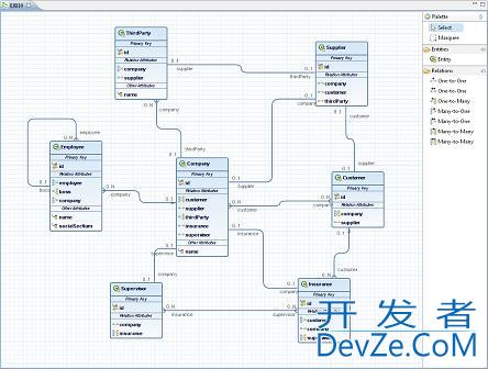 Database modeller for JPA with visual diagrams