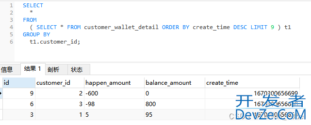 Mysql分组查询每组最新一条数据的三种实现方法