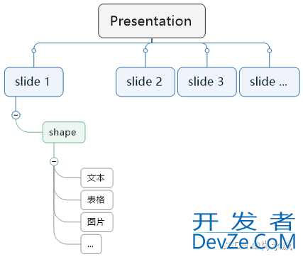 使用python-pptx操作PPT的示例详解