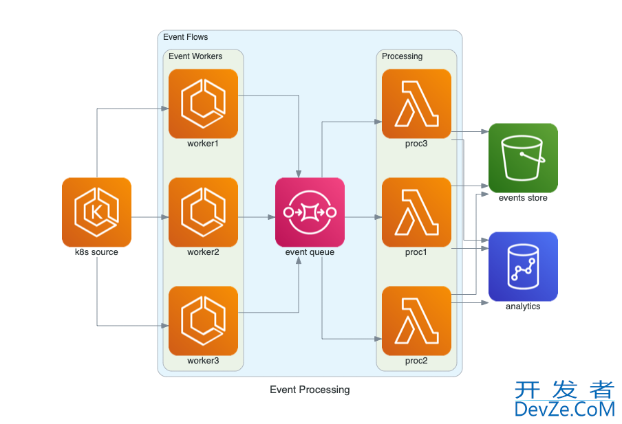 Python利用Diagrams绘制漂亮的系统架构图