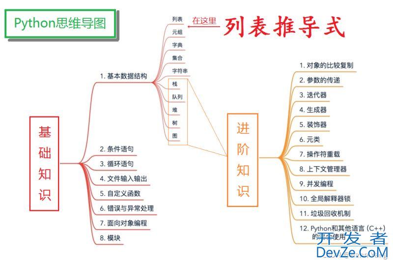 Python之列表推导式最全汇总(下篇)