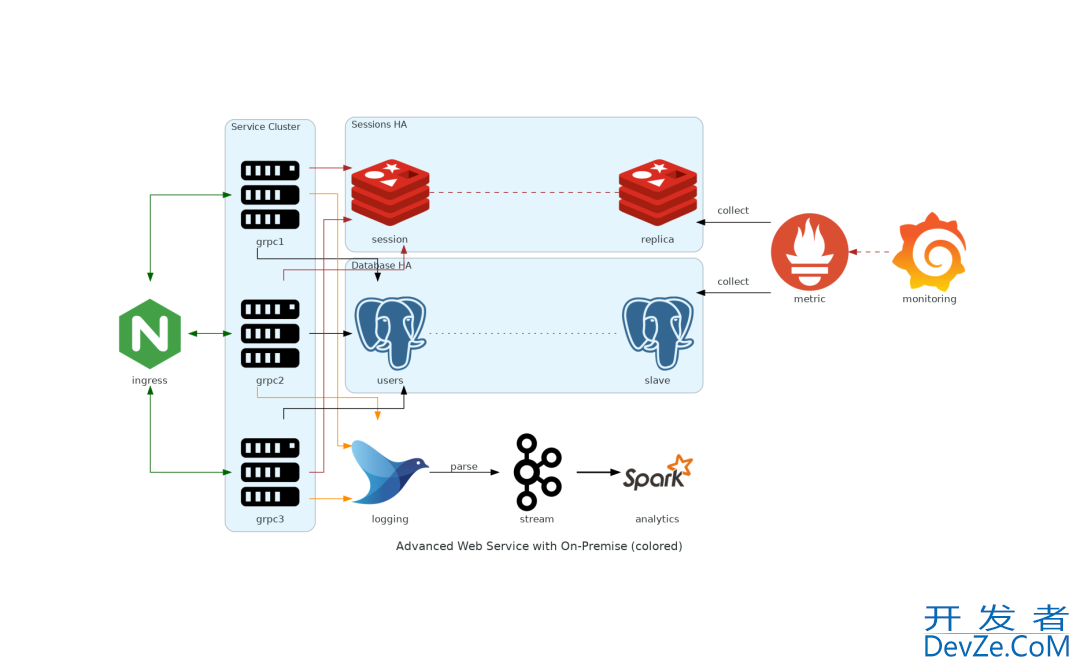 Python利用Diagrams绘制漂亮的系统架构图