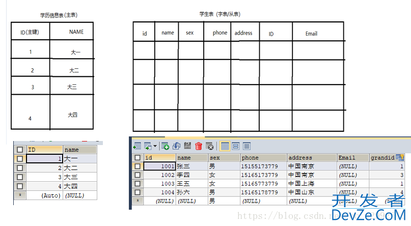 MySQL数据库常用命令小结