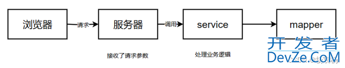 MyBatis 核心配置文件及映射文件详解