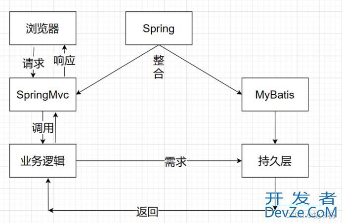 MyBatis 核心配置文件及映射文件详解