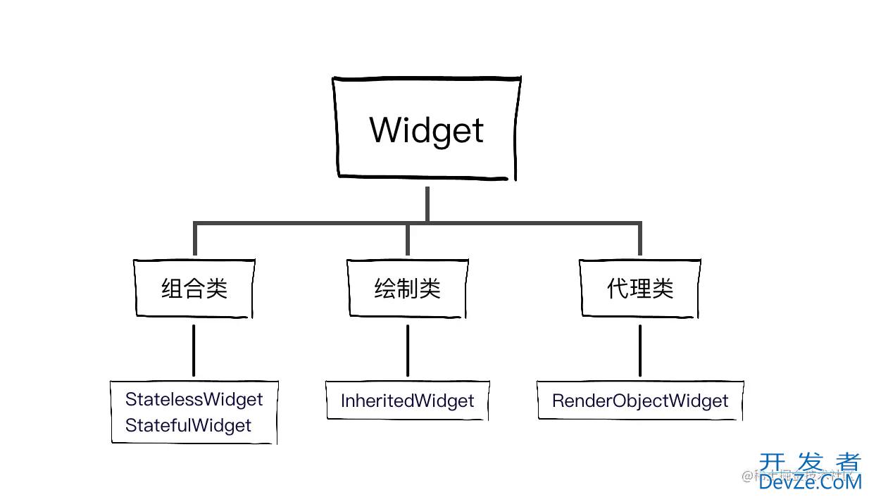 flutter布局约束原理深入解析