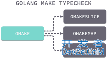 golang中new与make的区别讲解