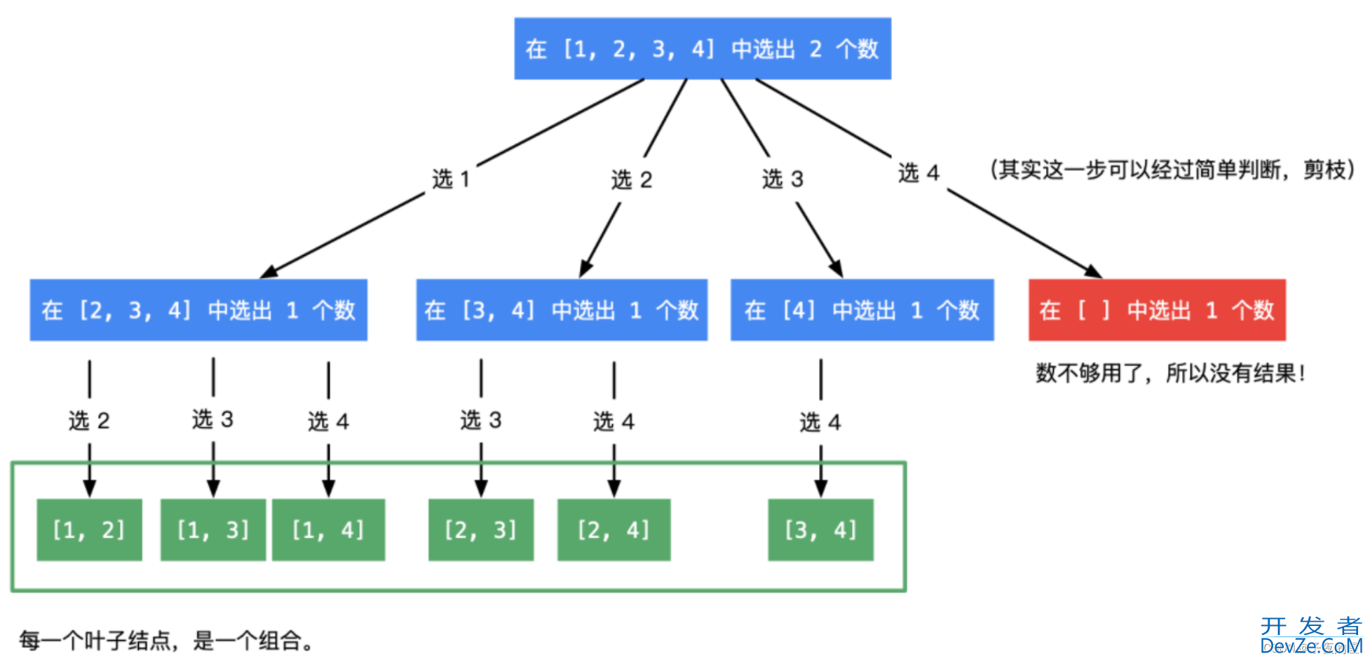 C++回溯算法之深度优先搜索详细介绍