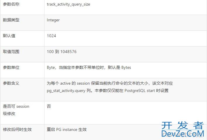 PostgreSQL实时查看数据库实例正在执行的SQL语句实例详解