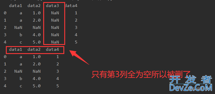 Pandas数据清洗函数总结