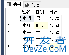 SQL Server如何插入数据示例代码