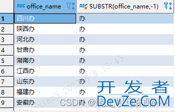 SQL中字符串截取函数图文教程