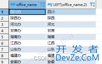 SQL中字符串截取函数图文教程