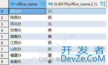 SQL中字符串截取函数图文教程