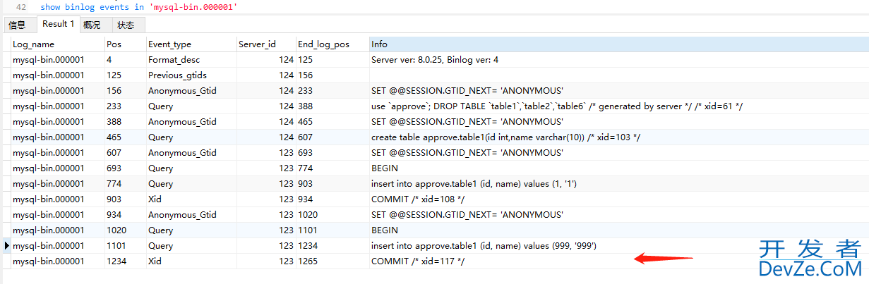 Mysql双主搭建的方法步骤