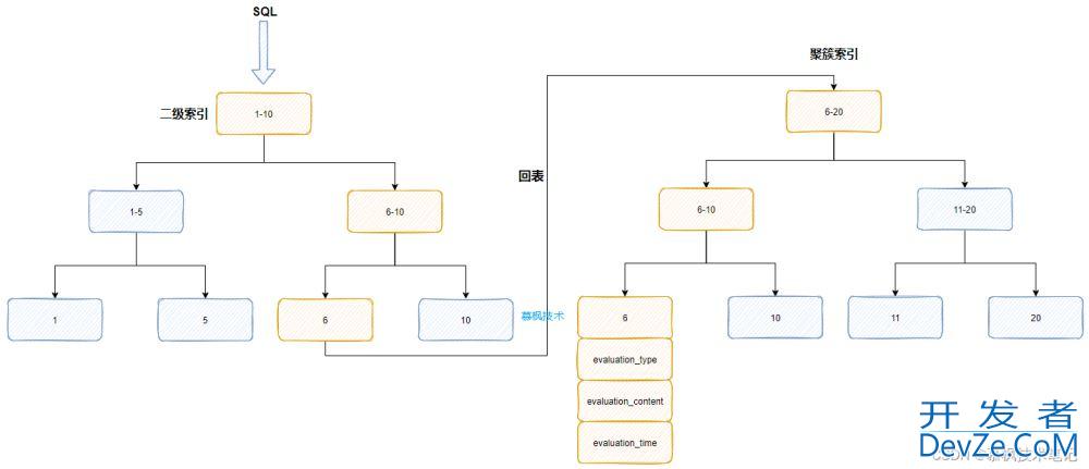 Mysql通过explain分析定位数据库性能问题