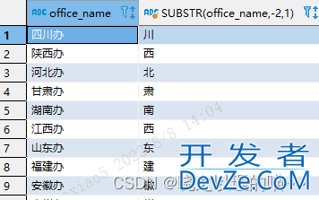 SQL中字符串截取函数图文教程