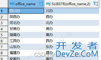 SQL中字符串截取函数图文教程