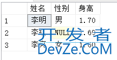 SQL Server如何插入数据示例代码