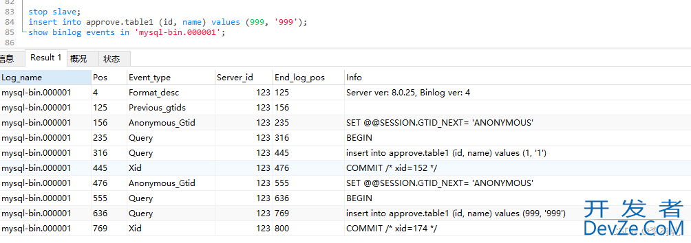 Mysql双主搭建的方法步骤