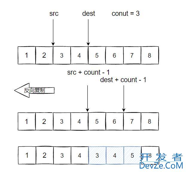 C语言模拟实现字符串库函数的示例讲解