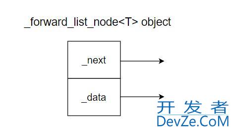 详解C++ STL模拟实现forward_list