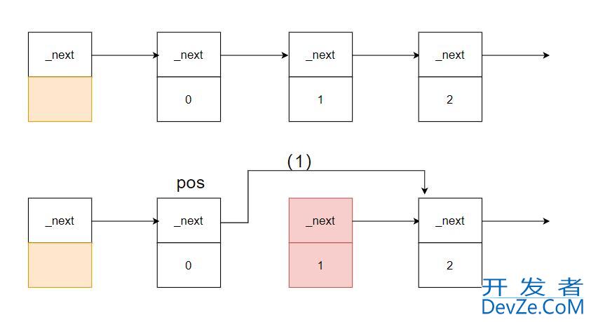 详解C++ STL模拟实现forward_list