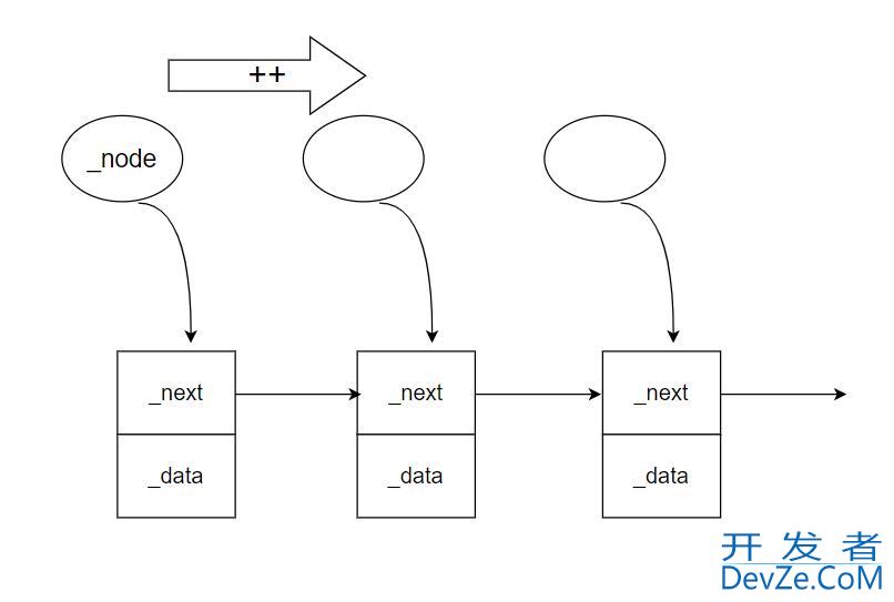 详解C++ STL模拟实现forward_list