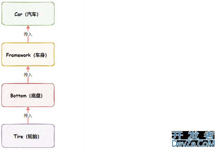 Spring框架中IoC容器与DI依赖注入教程