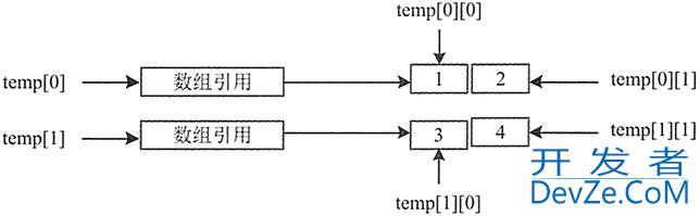 Java数组(Array)最全汇总(中篇）