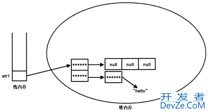 Java数组(Array)最全汇总(中篇）