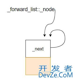 详解C++ STL模拟实现forward_list