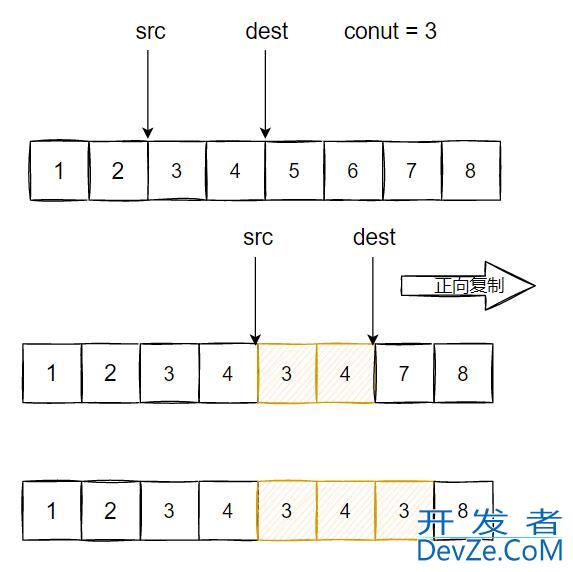 C语言模拟实现字符串库函数的示例讲解