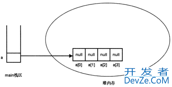 Java数组(Array)最全汇总(中篇）