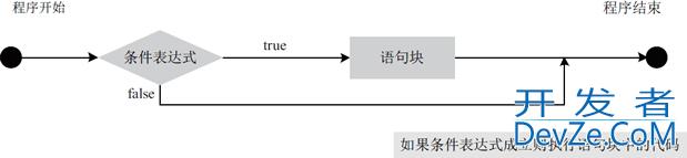 Java流程控制语句最全汇总(上篇)