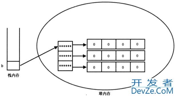 Java数组(Array)最全汇总(中篇）