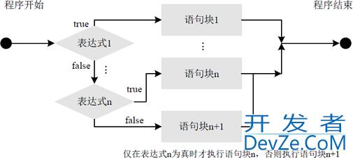 Java流程控制语句最全汇总(上篇)