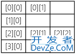 Java数组(Array)最全汇总(中篇）