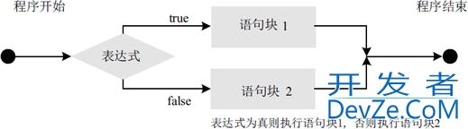 Java流程控制语句最全汇总(上篇)