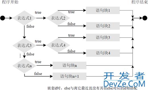 Java流程控制语句最全汇总(上篇)