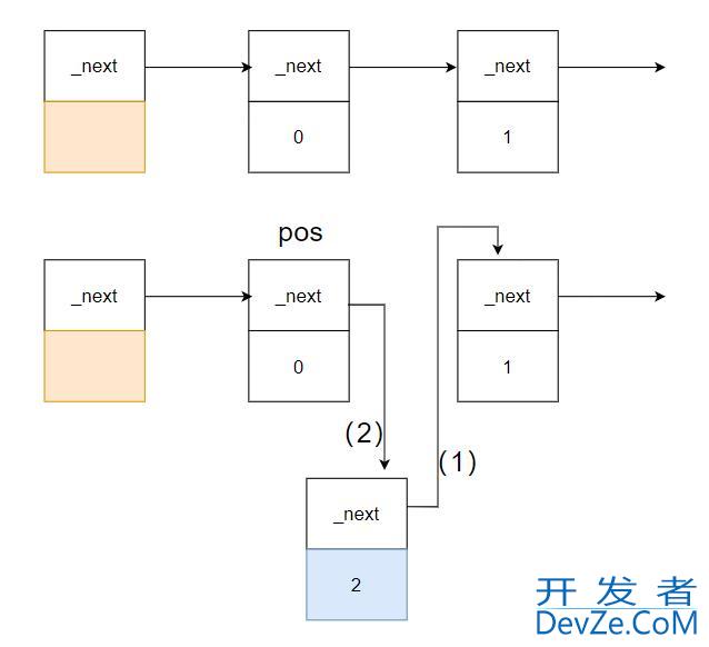 详解C++ STL模拟实现forward_list