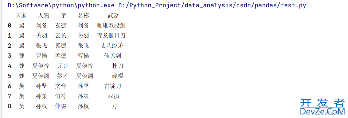 python实现excel和csv中的vlookup函数示例代码