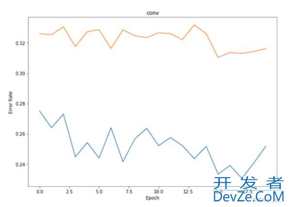 PyTorch 迁移学习实战